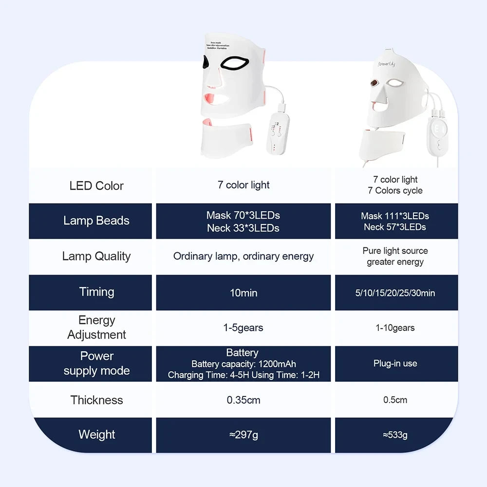 Fade Post-Acne Marks From Home — GlowMend LED Therapy Mask