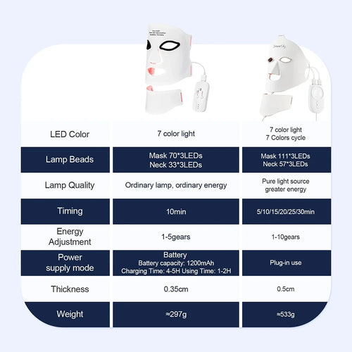 Fade Post-Acne Marks From Home — GlowMend LED Therapy Mask